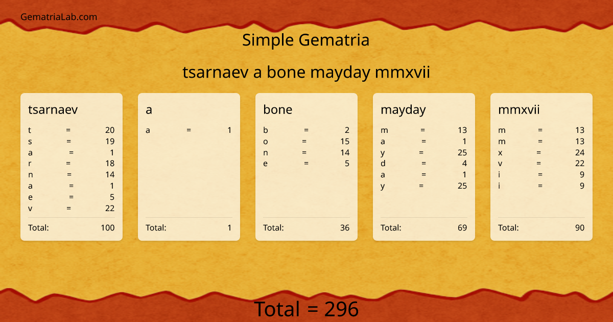 tsarnaev a bone mayday mmxvii in simple Gematria